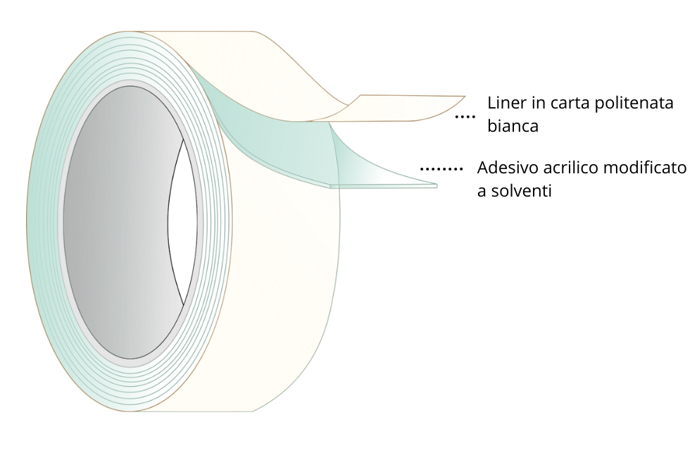 SCHEMA COSTRUTTIVO FT 1270